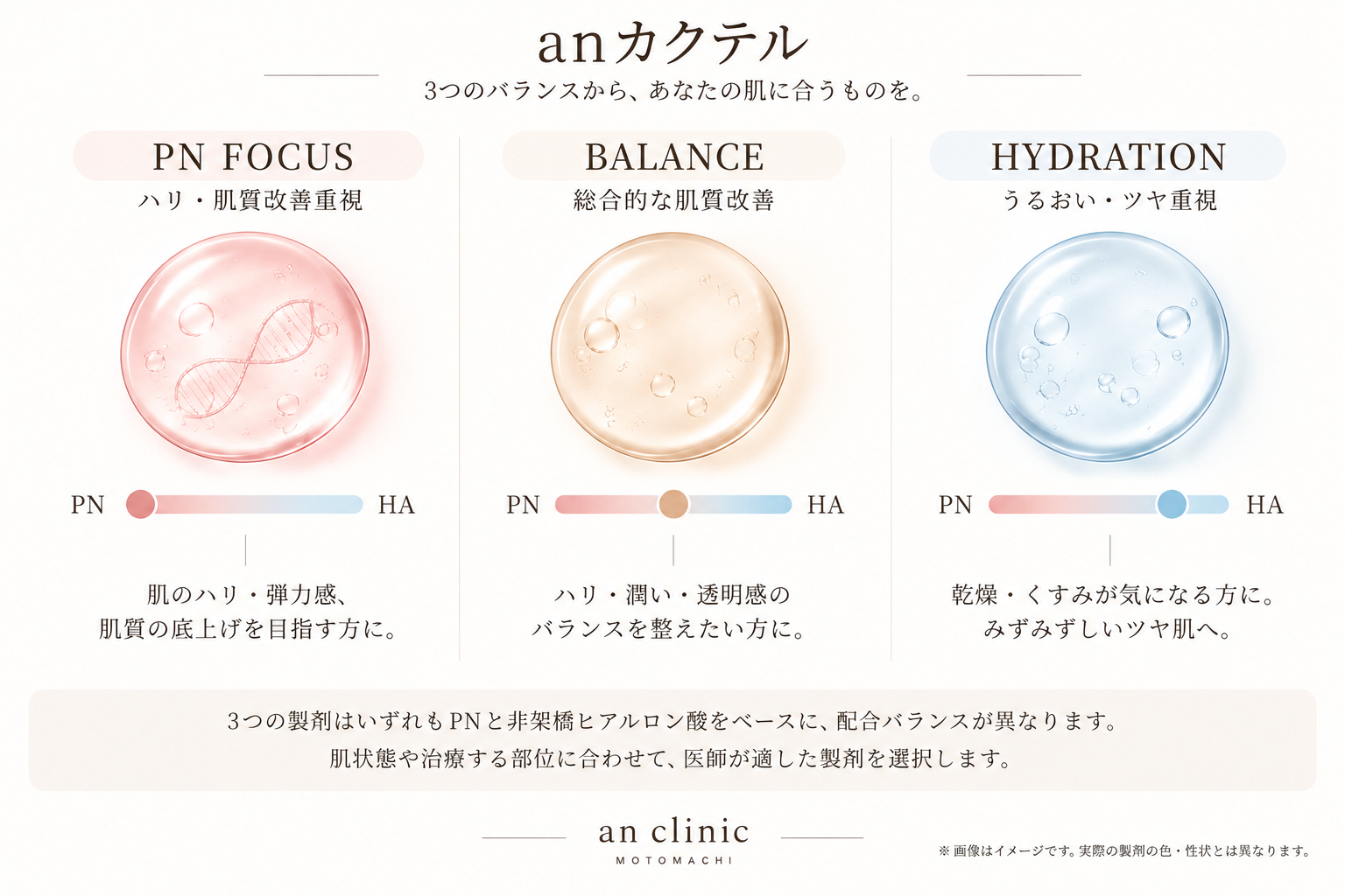 anカクテルで使用するPNと非架橋ヒアルロン酸のバランスが異なる肌育製剤