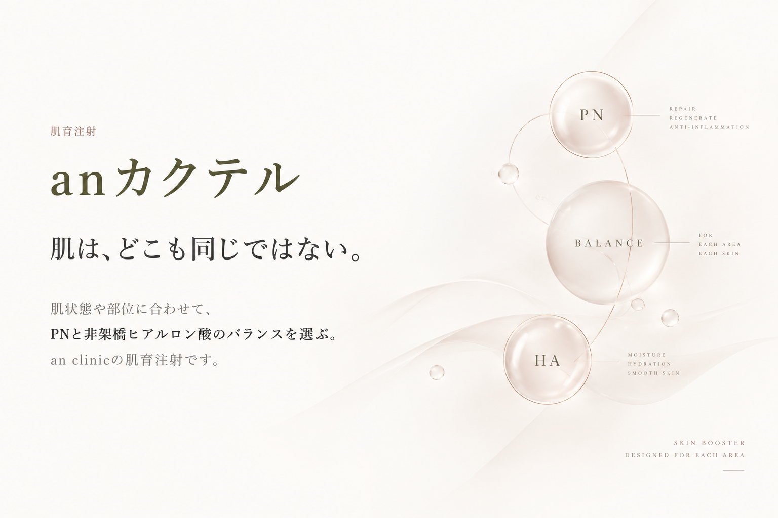 anカクテル 肌はどこも同じではない。肌状態や部位に合わせてPNと非架橋ヒアルロン酸のバランスを選ぶ肌育注射