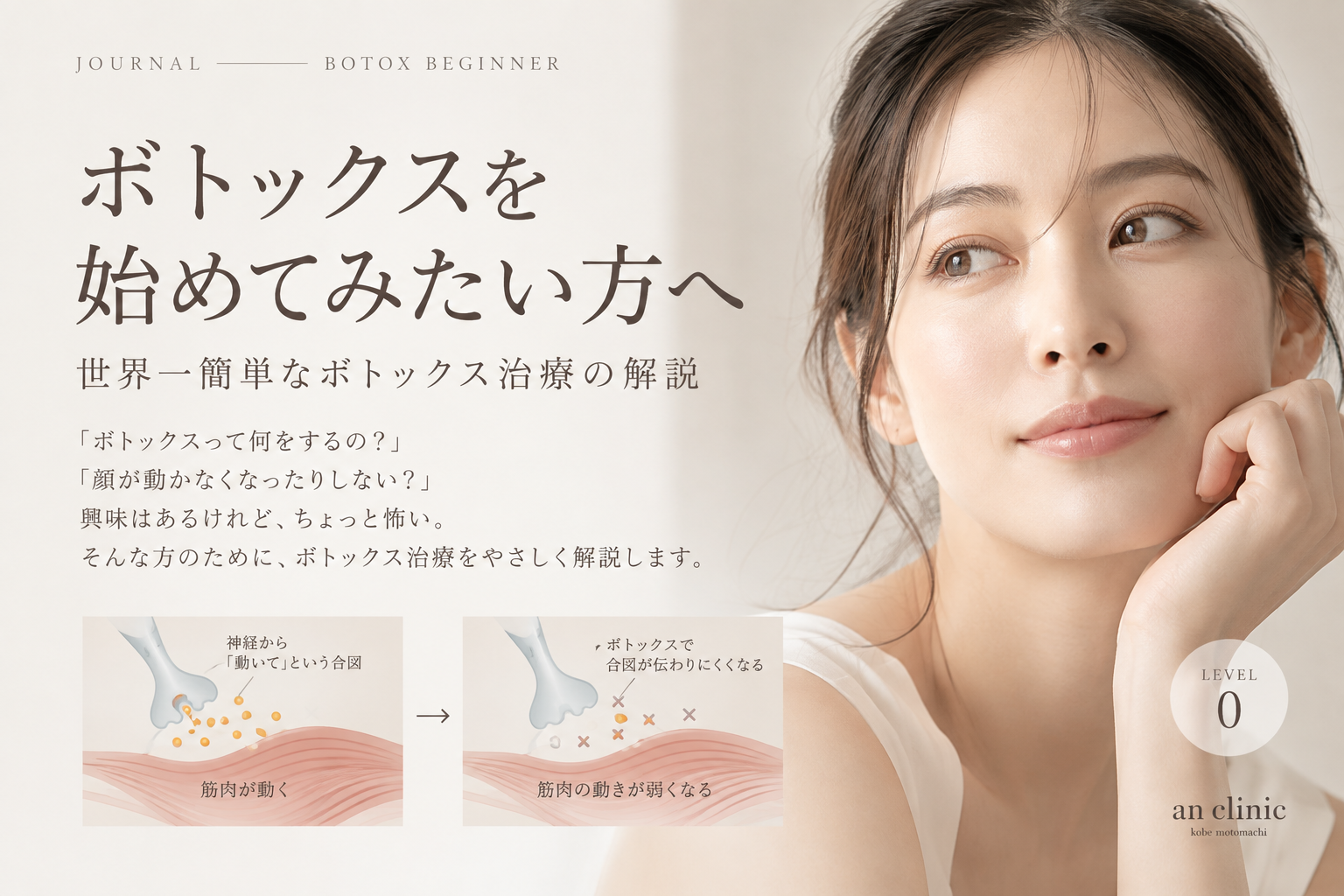 神戸元町　an clinic ボトックス
