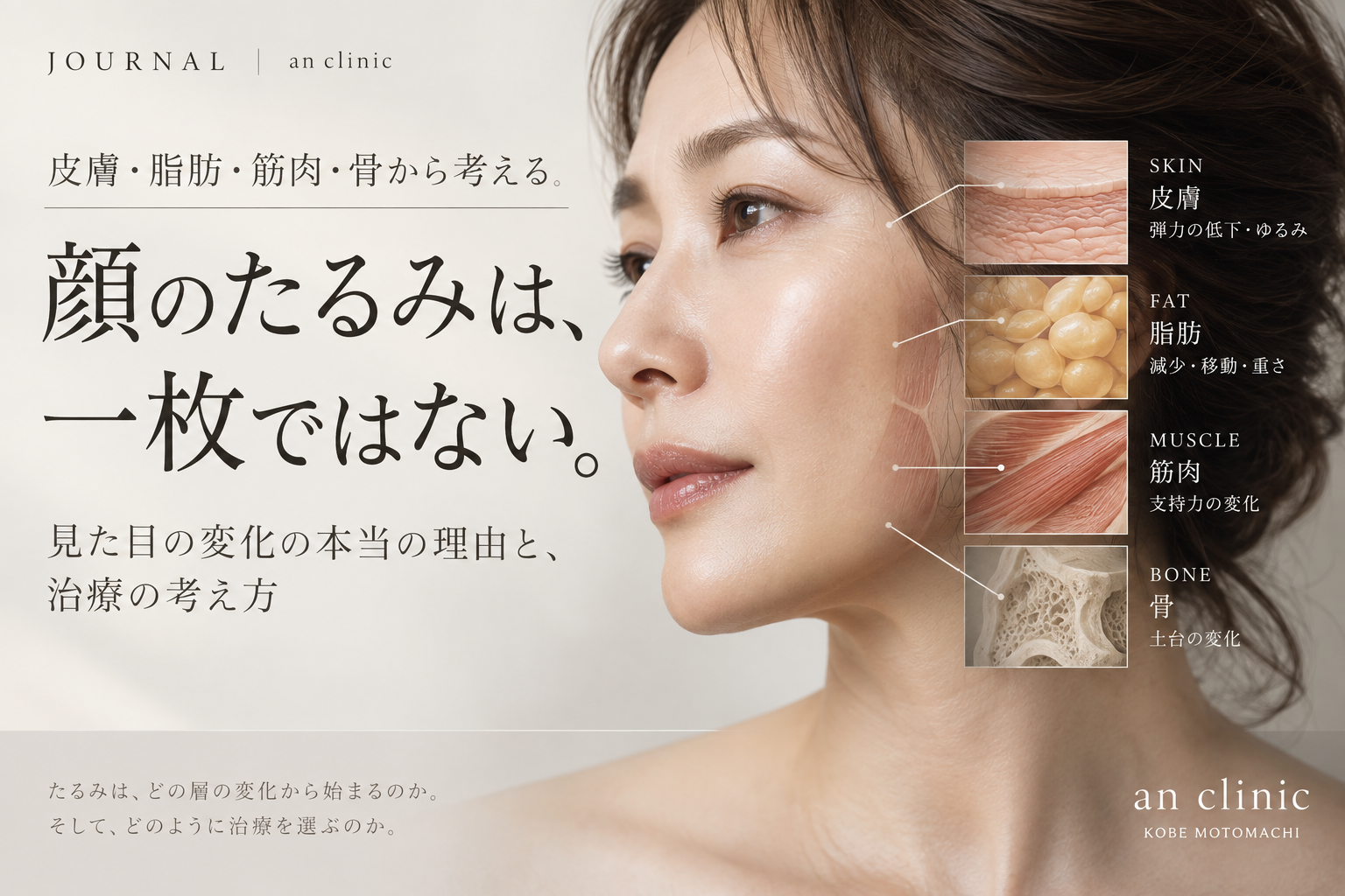 レイヤーで考えるたるみ治療。神戸元町三宮　an　clinic